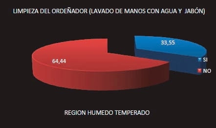 Buenas prácticas de Ordeño y la Calidad higiénica de la Leche en el Ecuador - Image 5