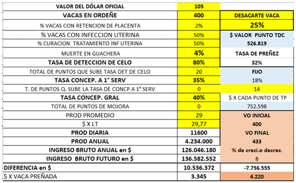 Valor de los parámetros reproductivos - Image 13