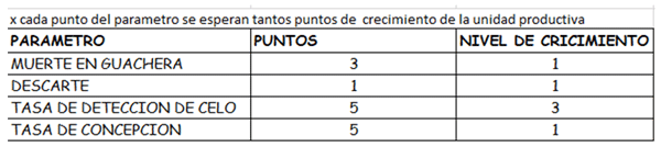 Valor de los parámetros reproductivos - Image 2