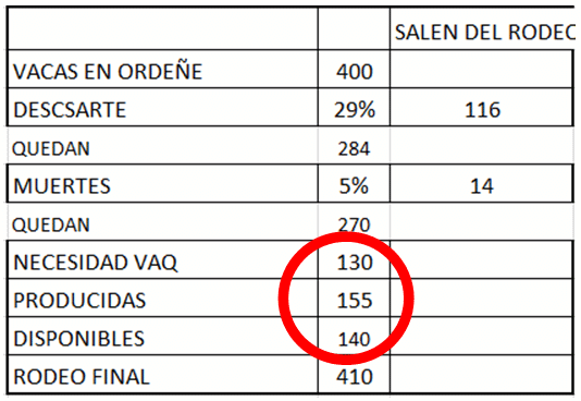 Valor de los parámetros reproductivos - Image 9