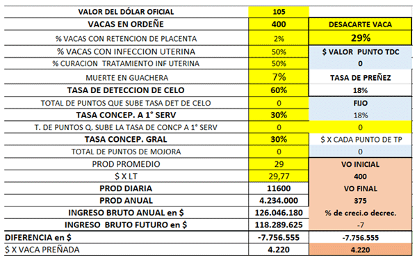 Valor de los parámetros reproductivos - Image 6