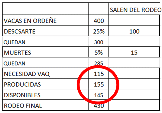Valor de los parámetros reproductivos - Image 11