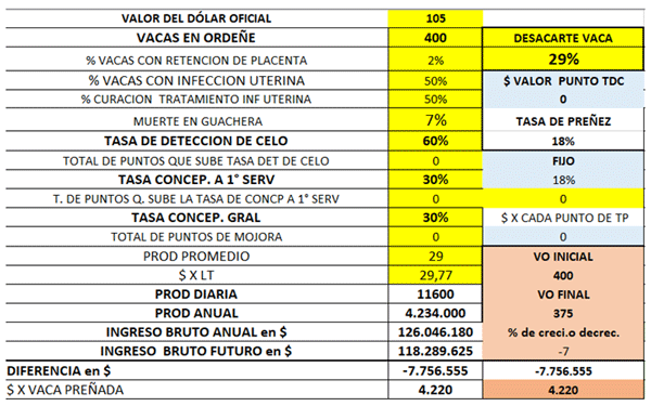 Valor de los parámetros reproductivos - Image 3