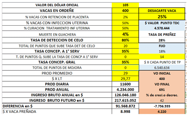 Valor de los parámetros reproductivos - Image 15