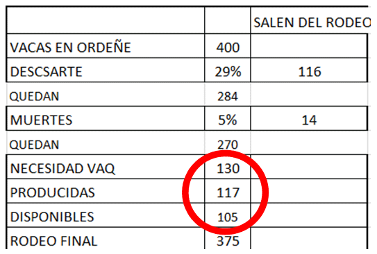Valor de los parámetros reproductivos - Image 7