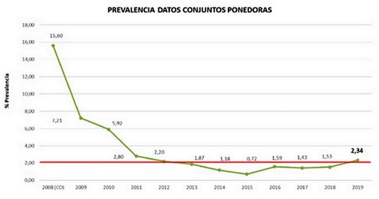 La Prevalencia de la salmonella en Europa - Image 5