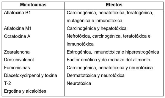Clasificación respecto a sus efectos biológicos.
