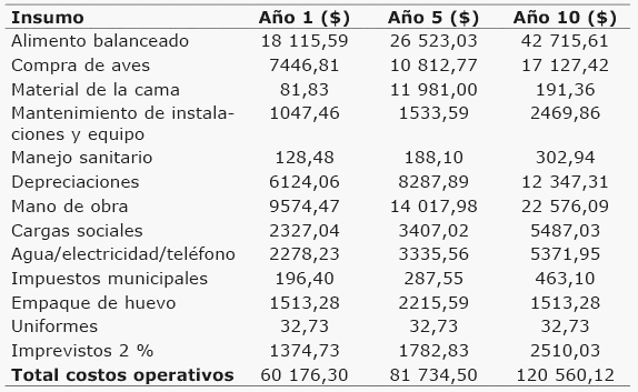 Factibilidad de la producción de huevos de gallinas ponedoras con acceso a pastoreo - Image 4