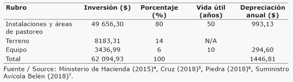 Factibilidad de la producción de huevos de gallinas ponedoras con acceso a pastoreo - Image 3