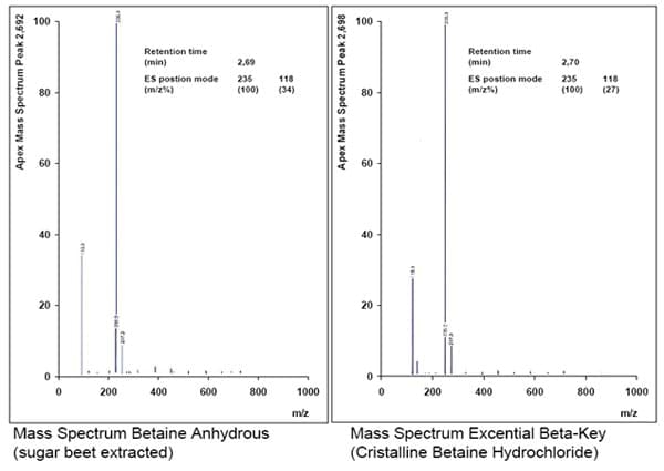 Clorhidrato de Betaína: Un Nutriente Esencial en la Nutrición Avícola - Image 2