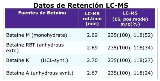 Clorhidrato de Betaína: Un Nutriente Esencial en la Nutrición Avícola - Image 3