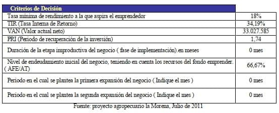 Plan de negocios para montar un proyecto Bovino agrosilvopastoril ECOLOGICO autosuficiente - Image 5