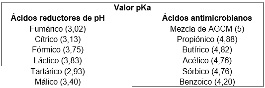 Ácidos Orgánicos - Image 1