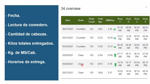 Oportunidades en el manejo de la alimentación para bajar costos de producción - Image 6