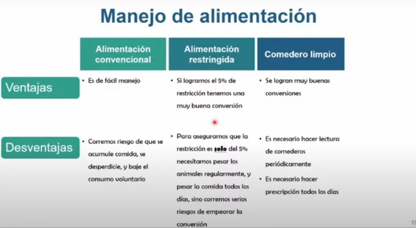 Oportunidades en el manejo de la alimentación para bajar costos de producción - Image 5