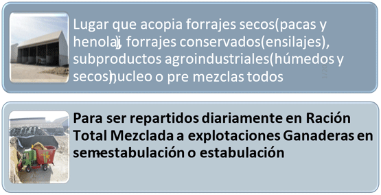 Centro de alimentacion