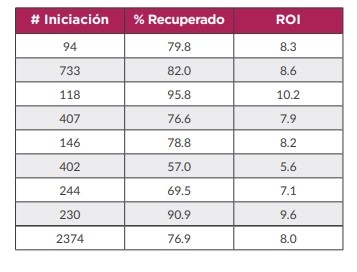 Impacto de las úlceras gástricas - Image 2