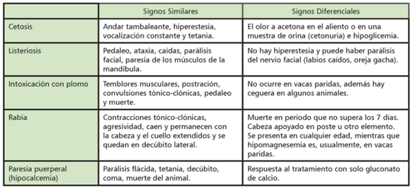 Hipomagnesemia bovina - Image 3
