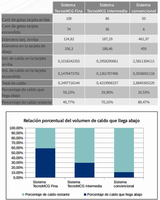 Ensayo con sistema de pulverización terrestre con aspersores rotativos - Image 14
