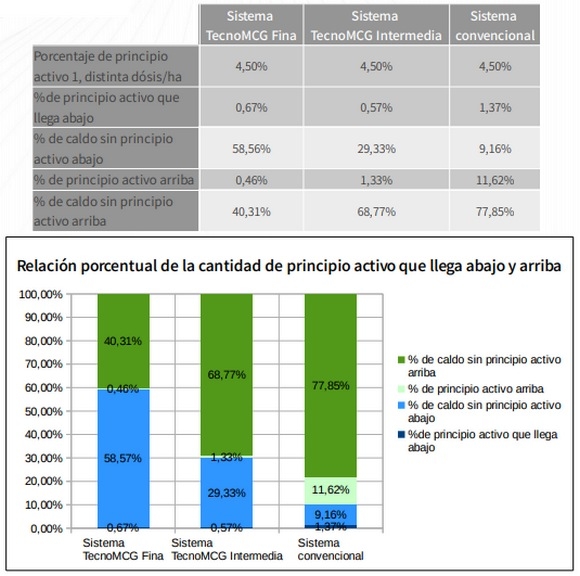 Ensayo con sistema de pulverización terrestre con aspersores rotativos - Image 2