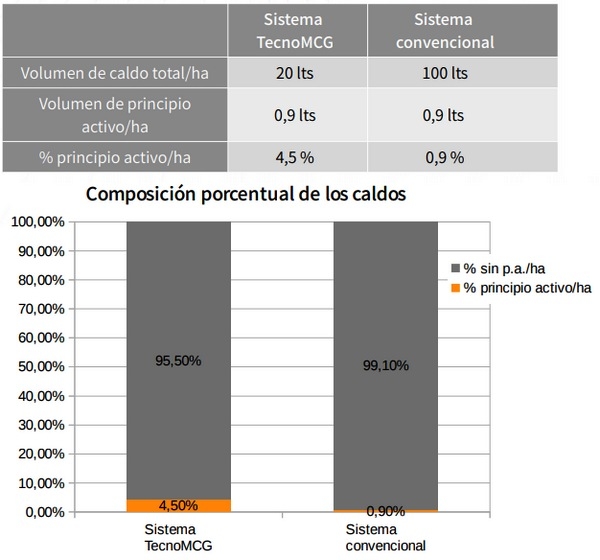 Ensayo con sistema de pulverización terrestre con aspersores rotativos - Image 10