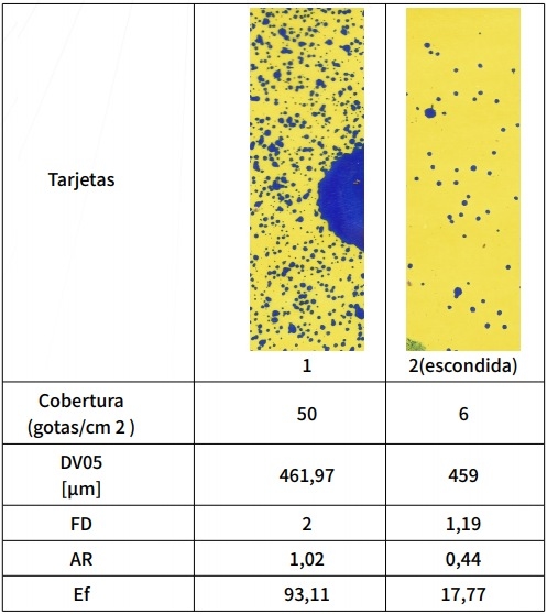 Ensayo con sistema de pulverización terrestre con aspersores rotativos - Image 3