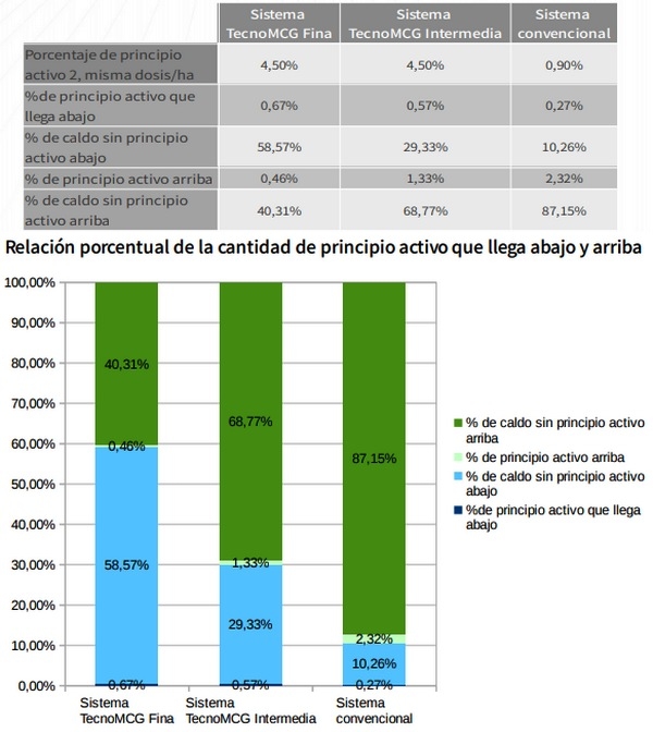 Ensayo con sistema de pulverización terrestre con aspersores rotativos - Image 3