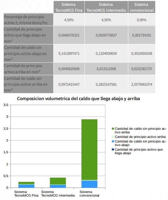 Ensayo con sistema de pulverización terrestre con aspersores rotativos - Image 1