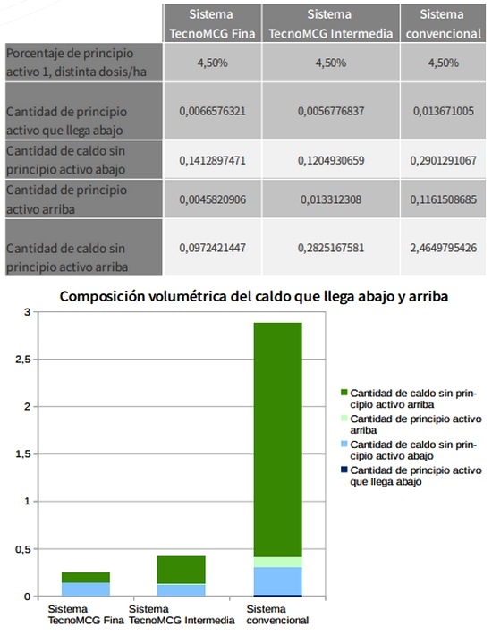 Ensayo con sistema de pulverización terrestre con aspersores rotativos - Image 15