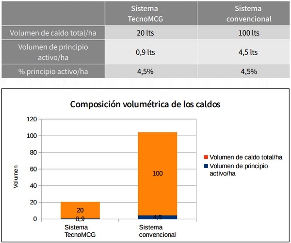 Ensayo con sistema de pulverización terrestre con aspersores rotativos - Image 9