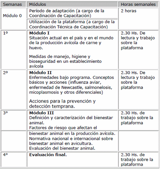 Argentina - Sanidad y Bienestar animal en Granjas Avícolas, curso virtual de SENASA - Image 1