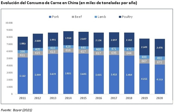 Peste Porcina Africana: lo que ha cambiado hasta ahora, una actualización de la situación mundial - Image 4