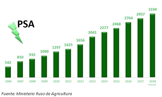 Peste Porcina Africana: lo que ha cambiado hasta ahora, una actualización de la situación mundial - Image 7