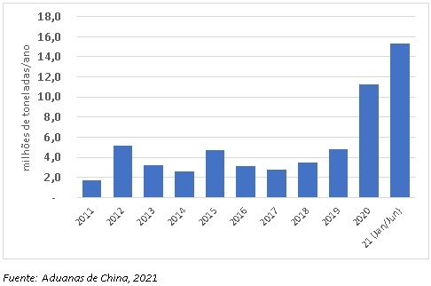 Peste Porcina Africana: lo que ha cambiado hasta ahora, una actualización de la situación mundial - Image 2