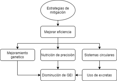 Ganadería Sostenible: Un Compromiso Pendiente - Image 2