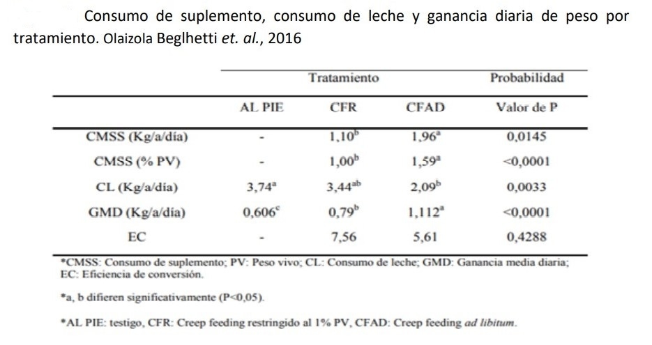 Creep Feeding - Image 5