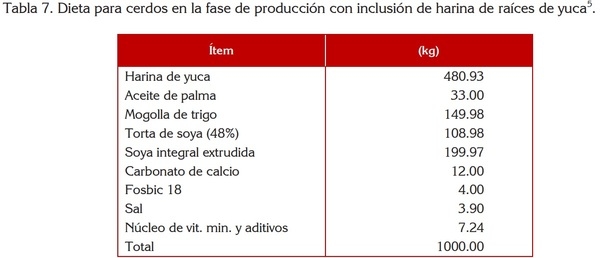 USO DE LA YUCA ALIMENTACIÓN ANIMAL - Image 17