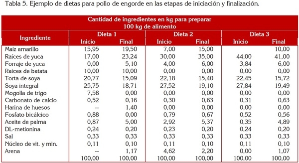 USO DE LA YUCA ALIMENTACIÓN ANIMAL - Image 15