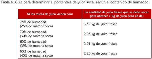 USO DE LA YUCA ALIMENTACIÓN ANIMAL - Image 10