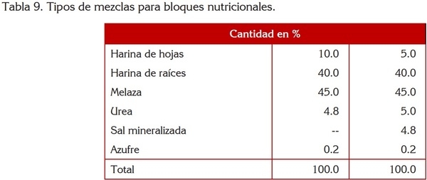 USO DE LA YUCA ALIMENTACIÓN ANIMAL - Image 20