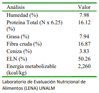 Cuadro 1. Análisis químico de la torta de palmiste