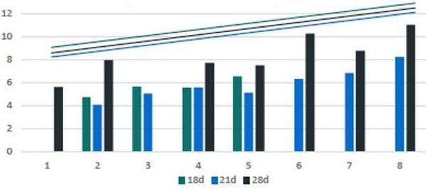 La importancia de los marcadores de la salud intestinal en la evaluación de probióticos - Image 2