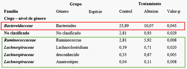 La importancia de los marcadores de la salud intestinal en la evaluación de probióticos - Image 1