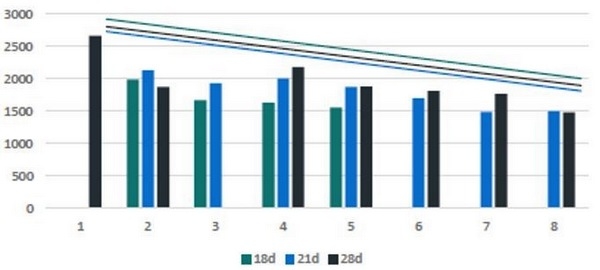 La importancia de los marcadores de la salud intestinal en la evaluación de probióticos - Image 1