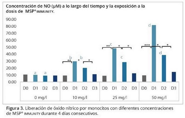 Tratamiento natural y efectivo para los desafíos infecciosos de las aves - Image 3