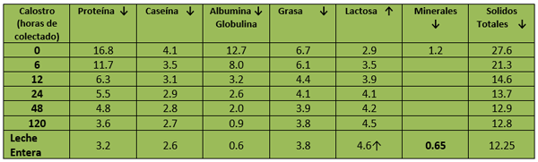 Tabla 2.