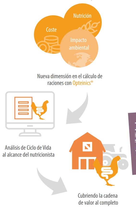 Opteinics®: plataforma digital para el cálculo y optimización del impacto medioambiental de la producción pecuaria - Image 3