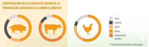 Opteinics®: plataforma digital para el cálculo y optimización del impacto medioambiental de la producción pecuaria - Image 2