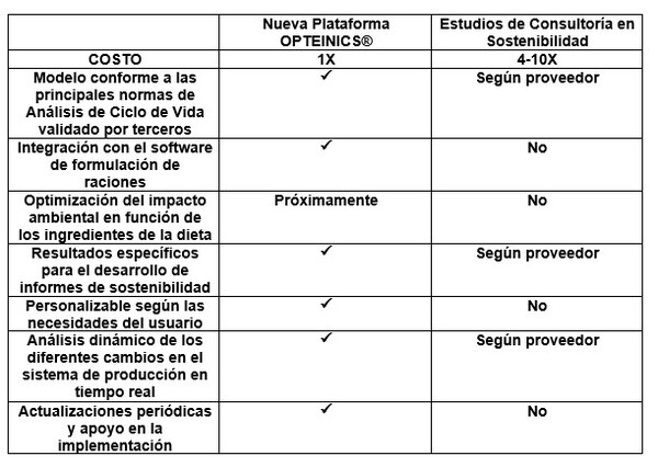 Opteinics®: plataforma digital para el cálculo y optimización del impacto medioambiental de la producción pecuaria - Image 4