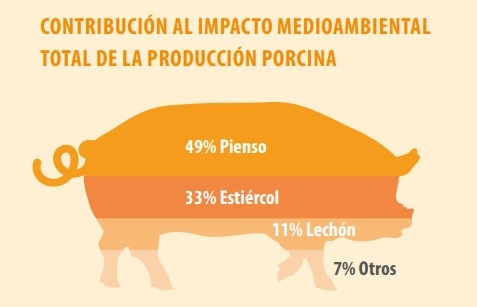 Opteinics®: plataforma digital para el cálculo y optimización del impacto medioambiental de la producción pecuaria - Image 1